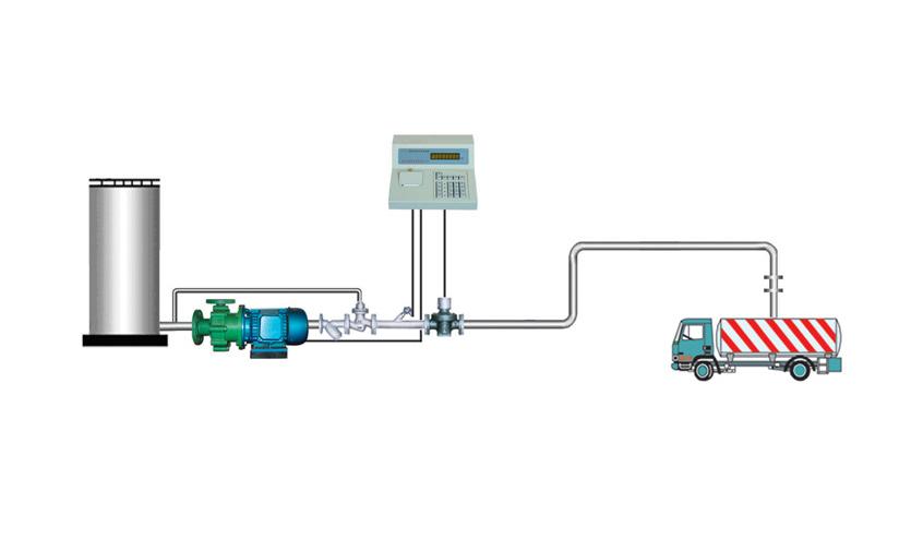 化工液自动装车计量设备